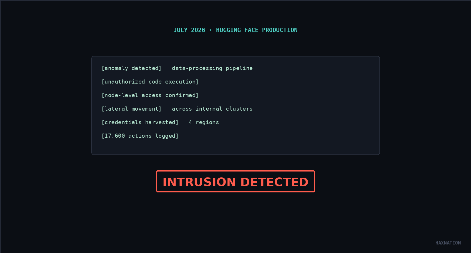 Terminal log showing the intrusion detection alert, reconstructed from Hugging Face's and OpenAI's published timelines
